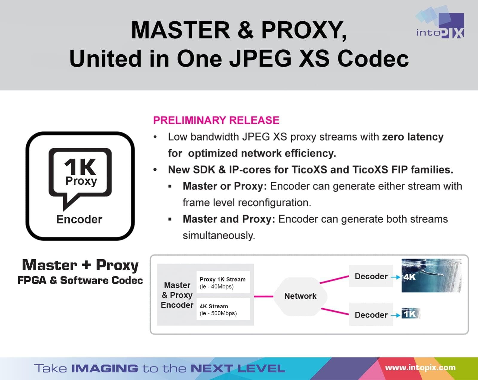 intoPIX, IBC 2024에서 마스터 및 프록시 인코딩을 탑재한 새로운 JPEG XS IP 코어 및 SDK 사전 출시